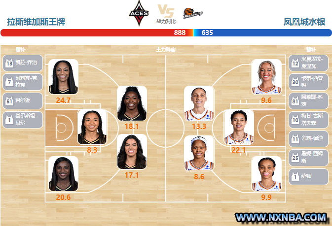 2023年07月12日WNBA常规赛 水银vs王牌直播比赛前瞻分析