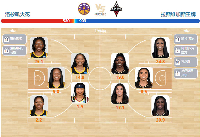 2023年07月13日WNBA常规赛 王牌vs火花直播比赛前瞻分析