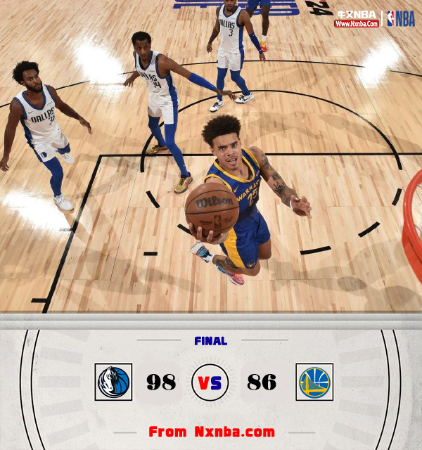 NBA简报:独行侠98-96击败勇士 基诺内斯29+7 佩里20+17 