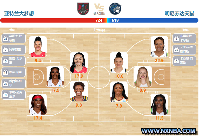 2023年07月19日WNBA常规赛 天猫vs梦想直播比赛前瞻分析