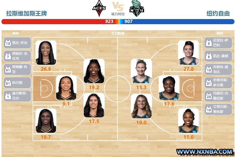 2023年08月18日WNBA常规赛 自由人vs王牌直播比赛前瞻分析