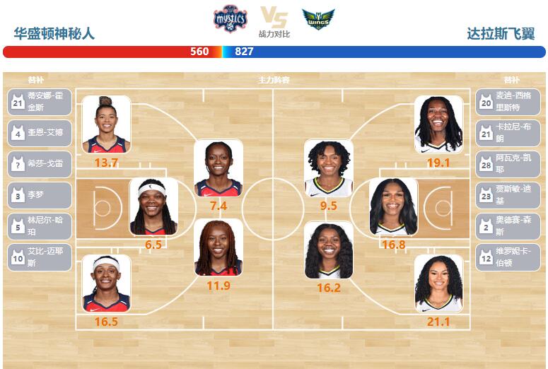 2023年08月21日WNBA常规赛 飞翼vs神秘人比赛直播前瞻回放