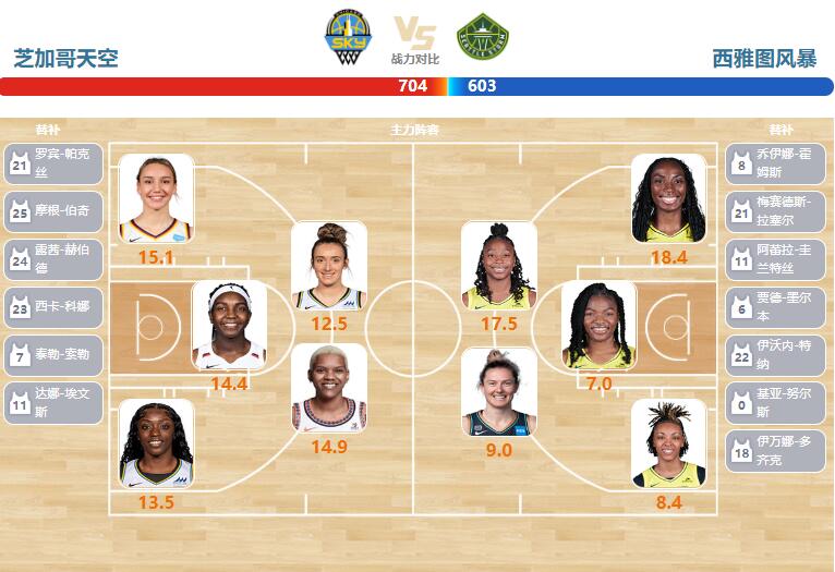 2023年08月23日WNBA常规赛 风暴vs天空直播比赛前瞻分析