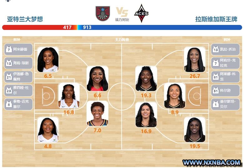 2023年08月23日WNBA常规赛 王牌vs梦想直播比赛前瞻分析