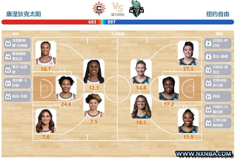 2023年08月25日WNBA常规赛 自由人vs太阳直播比赛前瞻分析