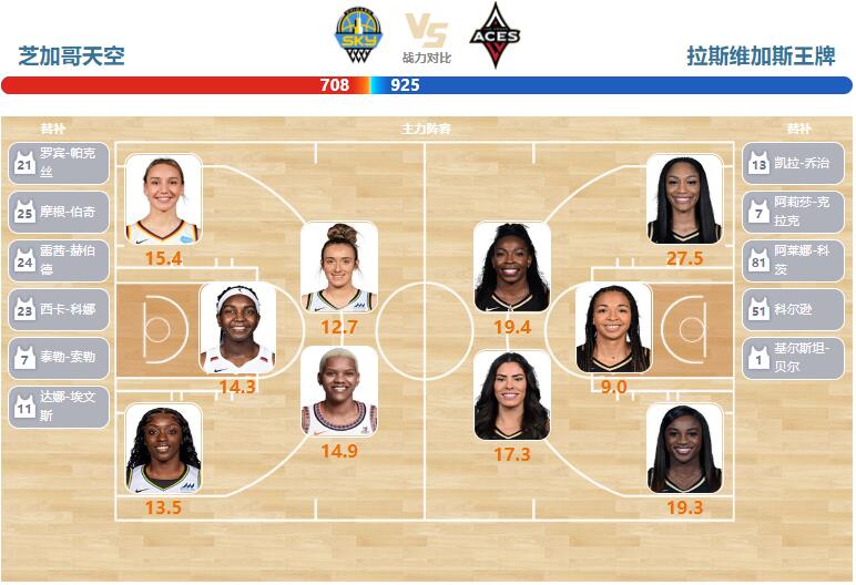 2023年08月25日WNBA常规赛 王牌vs天空直播比赛前瞻分析