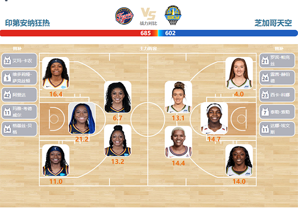 2023年09月06日WNBA常规赛 自由人vs飞翼直播比赛前瞻分析