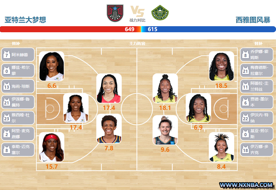 2023年09月07日WNBA常规赛 风暴vs梦想直播比赛前瞻分析