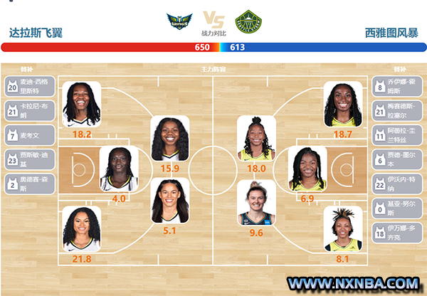 2023年09月09日WNBA常规赛 风暴vs飞翼直播比赛前瞻分析