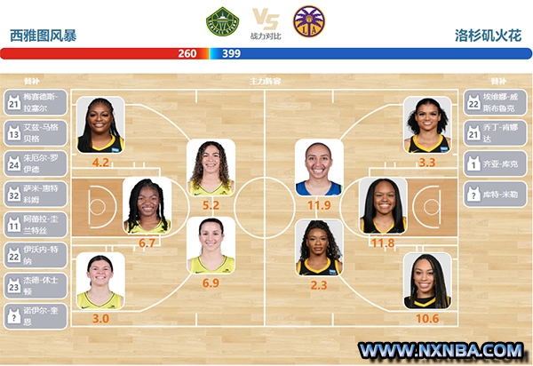 2023年09月11日WNBA常规赛 火花vs风暴直播比赛前瞻分析
