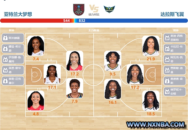 2023年09月11日WNBA常规赛 飞翼vs梦想直播比赛前瞻分析