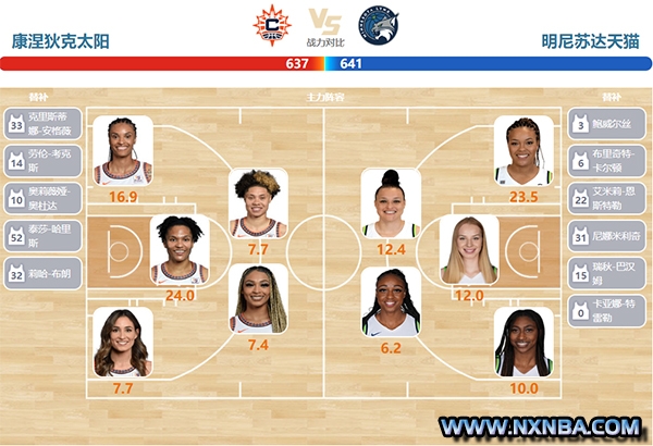 2023年09月14日WNBA季后赛 天猫vs太阳直播比赛前瞻分析