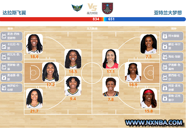 2023年 09月20日WNBA季后赛 梦想vs飞翼直播比赛前瞻分析