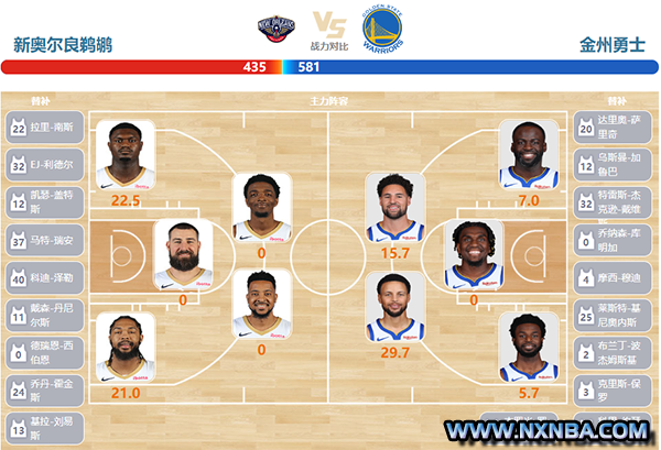 2023年10月31日NBA常规赛 勇士vs鹈鹕比赛直播前瞻分析
