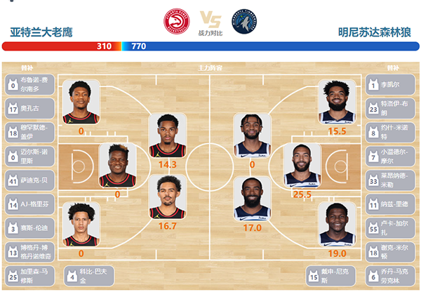 2023年10月31日NBA常规赛 森林狼vs老鹰直播比赛前瞻分析