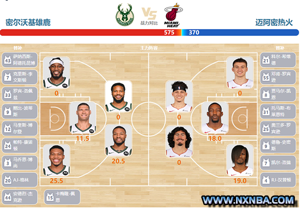 2023年10月31日NBA常规赛 雄鹿vs热火直播比赛前瞻分析