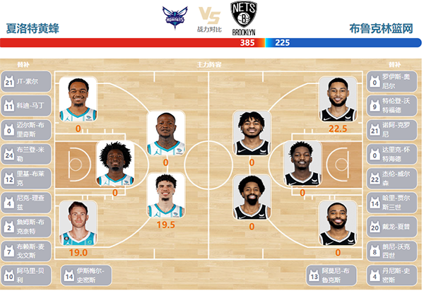 2023年10月31日NBA常规赛 篮网vs黄蜂直播比赛前瞻分析