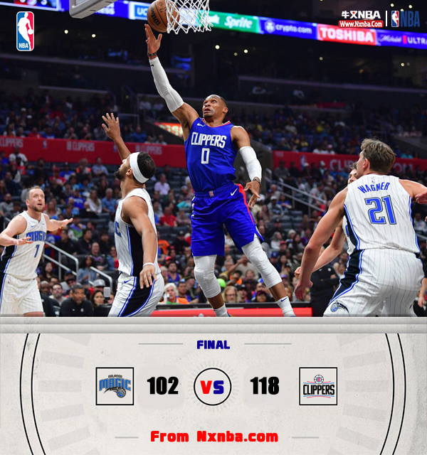 NBA简报:快船118-102轻取魔术 乔治27+7+7 威少18+6+7+5