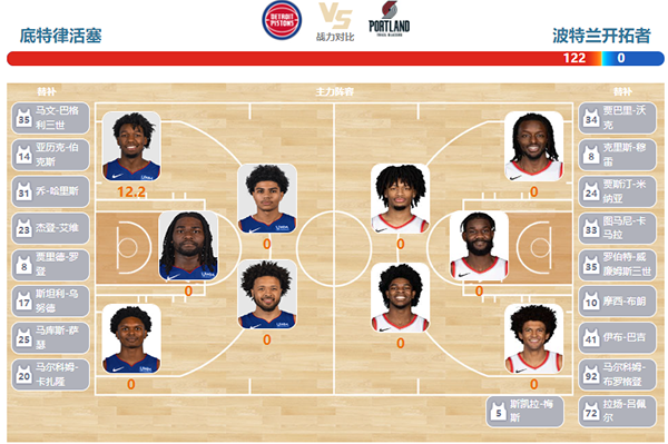 2023年11月02日NBA常规赛 开拓者vs活塞直播比赛前瞻分析