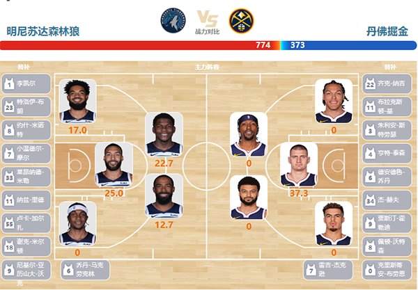 2023年11月02日NBA常规赛 掘金vs森林狼直播比赛前瞻分析