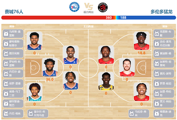 2023年11月03日NBA常规赛 猛龙vs76人直播比赛前瞻分析