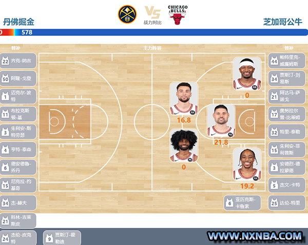2023年11月05日NBA常规赛 公牛vs掘金直播比赛前瞻分析
