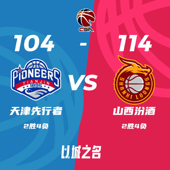 CBA简报:山西114-104击败天津 葛昭宝21+12+6 原帅20分