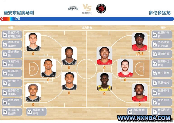 2023年11月06日NBA常规赛 猛龙vs马刺直播比赛前瞻分析