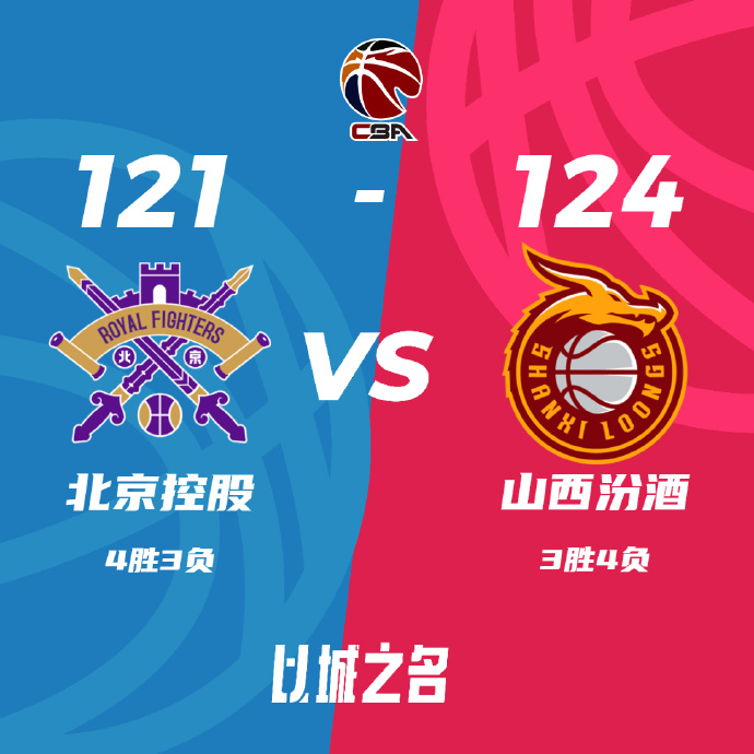 CBA简报:山西124-121终结北控 张宁22+9+6犯 陈国豪19+7