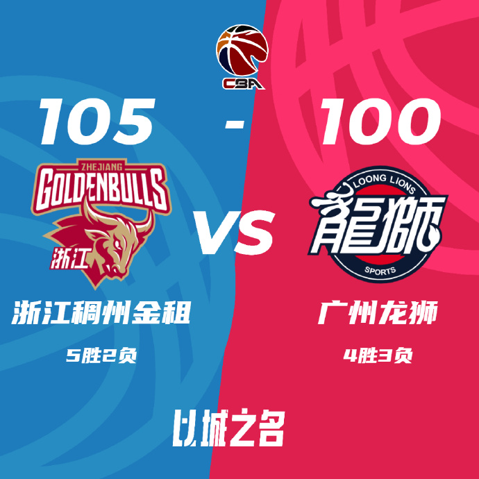 CBA简报:浙江105-100力克广州 吴前23分 崔永熙17+9+5+5断
