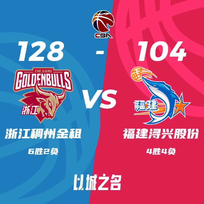 CBA简报:浙江128-104轻取福建 程帅澎26分 吴前13+6+10