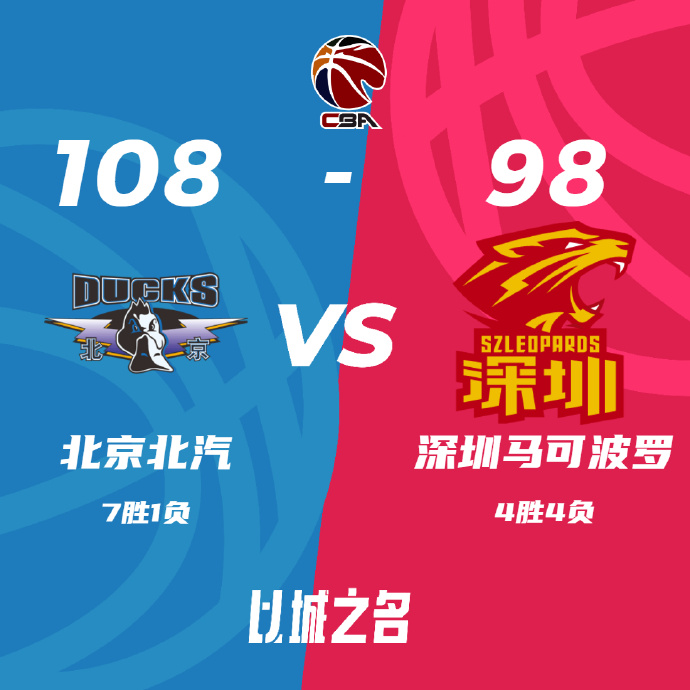 CBA简报:北京108-98战胜深圳 翟晓川18+5+6 曾凡博9+6