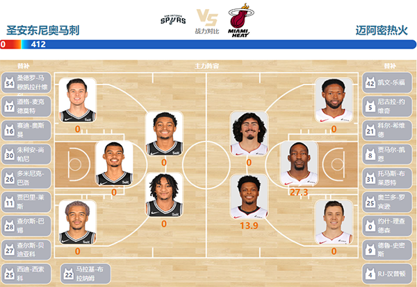 2023年11月13日NBA常规赛 热火vs马刺直播比赛前瞻分析