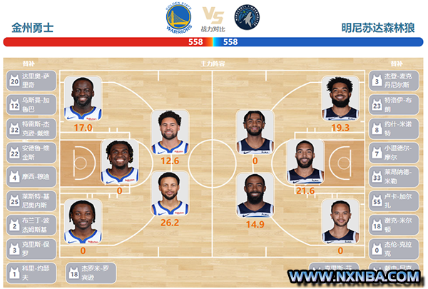 2023年11月13日NBA常规赛 森林狼vs勇士直播比赛前瞻分析