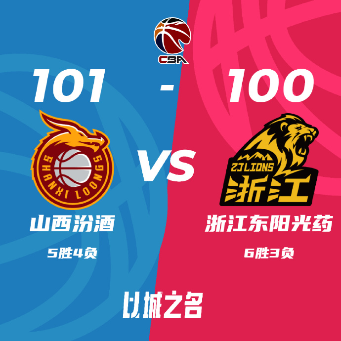 CBA简报:山西101-100力克险胜广厦 施韦德29+8+14 孙铭徽16+16