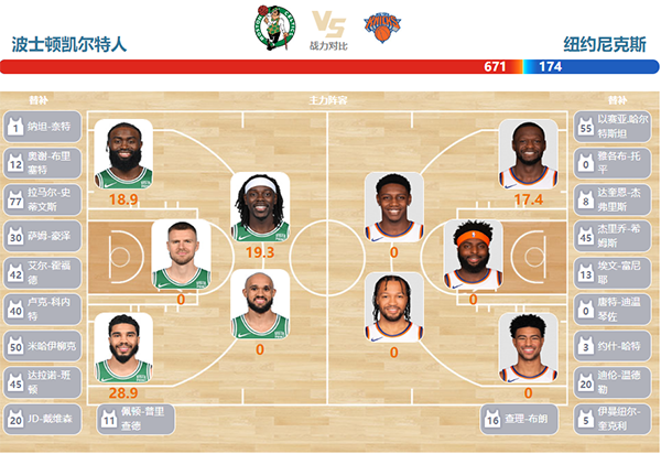 2023年11月14日NBA常规赛 尼克斯vs凯尔特人直播比赛前瞻分析