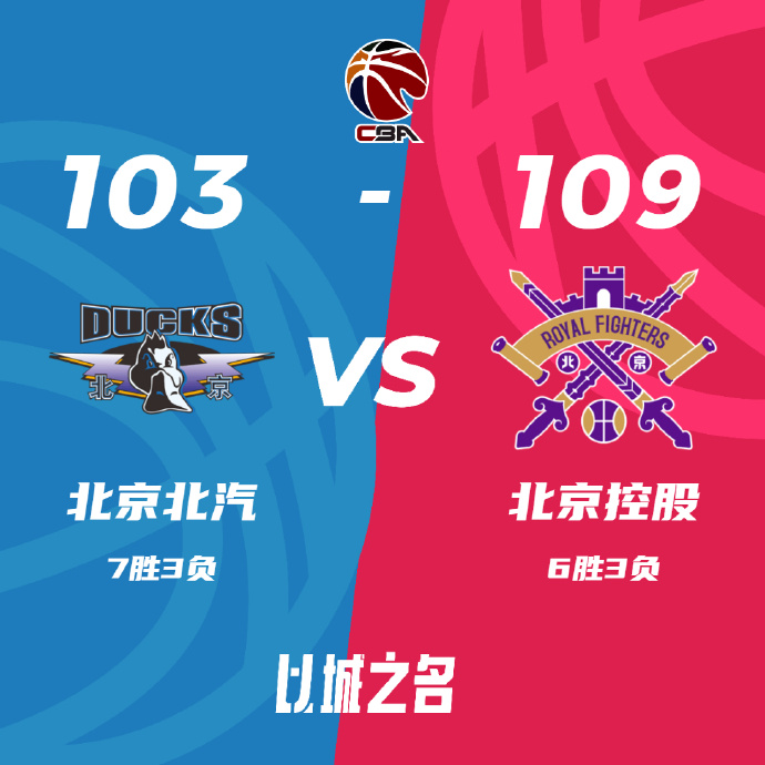 CBA简报:北控109-103逆转北京 费尔德32+7+12 张帆24分
