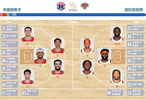 2023年11月18日NBA常规赛 尼克斯vs奇才直播比赛前瞻分析