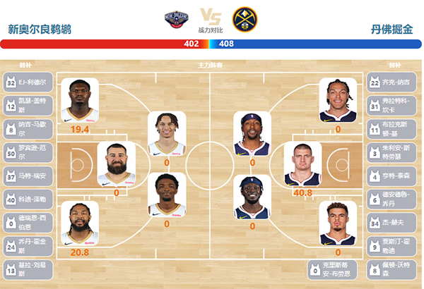 11月18日NBA季中锦标赛 掘金vs鹈鹕直播比赛前瞻分析