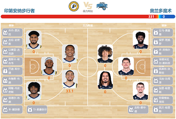 2023年11月20日NBA常规赛 魔术vs步行者直播比赛前瞻分析