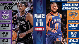 NBA东西部周最佳：布伦森&福克斯当选 詹皇杜兰特等人获提名