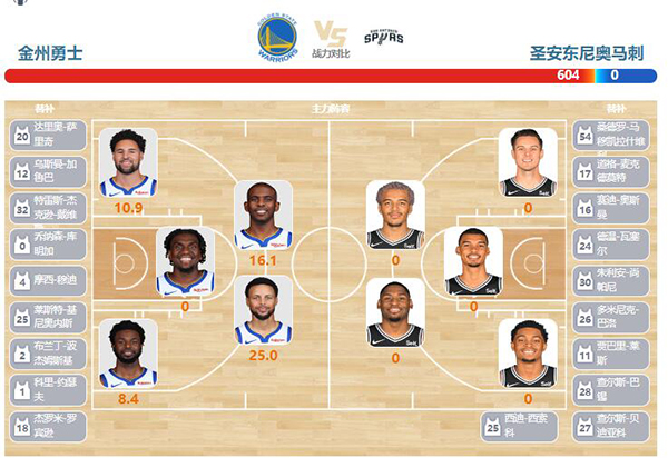 2023年11月25日NBA季中锦标赛 马刺vs勇士比赛前瞻分析