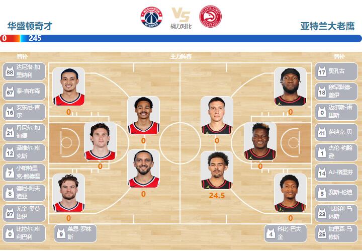 2023年11月26日NBA常规赛 老鹰vs奇才直播比赛前瞻分析