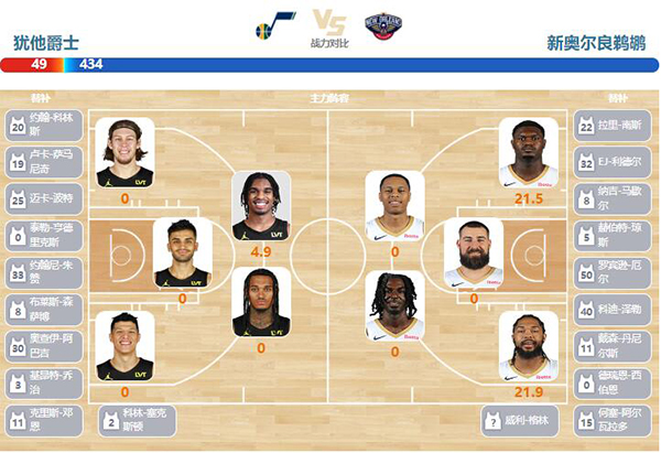 2023年11月26日NBA常规赛 鹈鹕vs爵士直播比赛前瞻分析