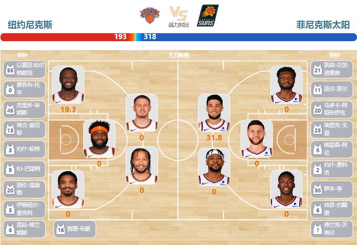 2023年11月27日NBA常规赛 太阳vs尼克斯直播比赛前瞻分析