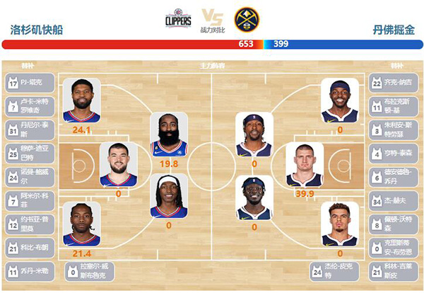 2023年11月28日NBA常规赛 掘金vs快船直播比赛前瞻分析