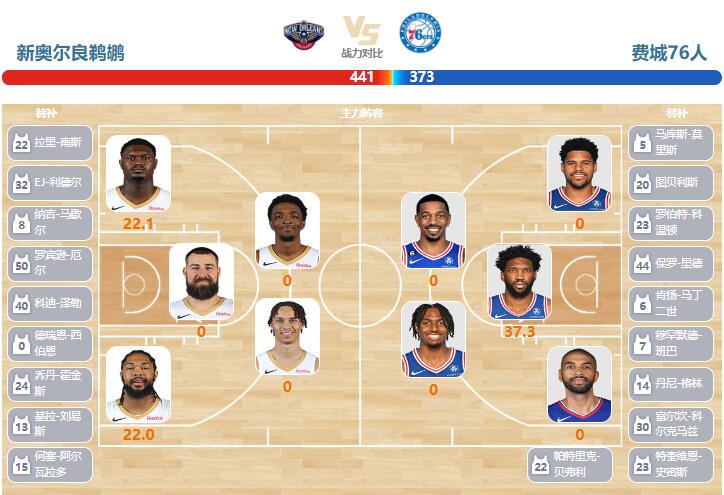 2023年11月30日NBA常规赛 76人vs鹈鹕直播比赛前瞻分析