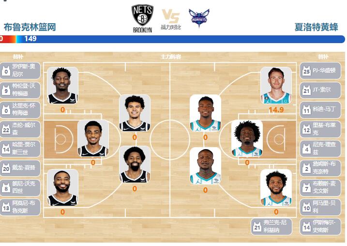 2023年12月01日NBA常规赛 黄蜂vs篮网直播比赛前瞻分析