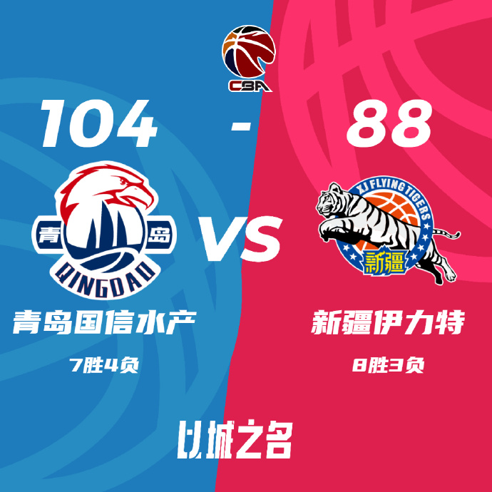 CBA简报:青岛104-88击退新疆 瀚森11+16+8+4帽 阿不都21+14