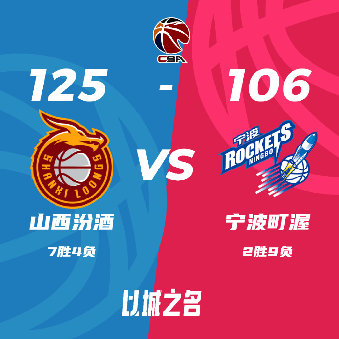CBA简报:山西125-106宁波 施韦德21+10+14 宁鸿宇25+7